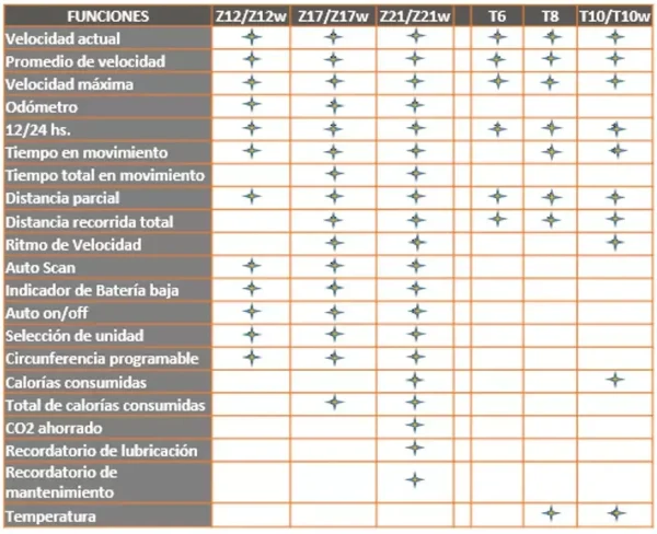 computadora-new-evolution-ne-t10-02 Ciclocomputadora New Evolution NE-T10 para Bicicleta